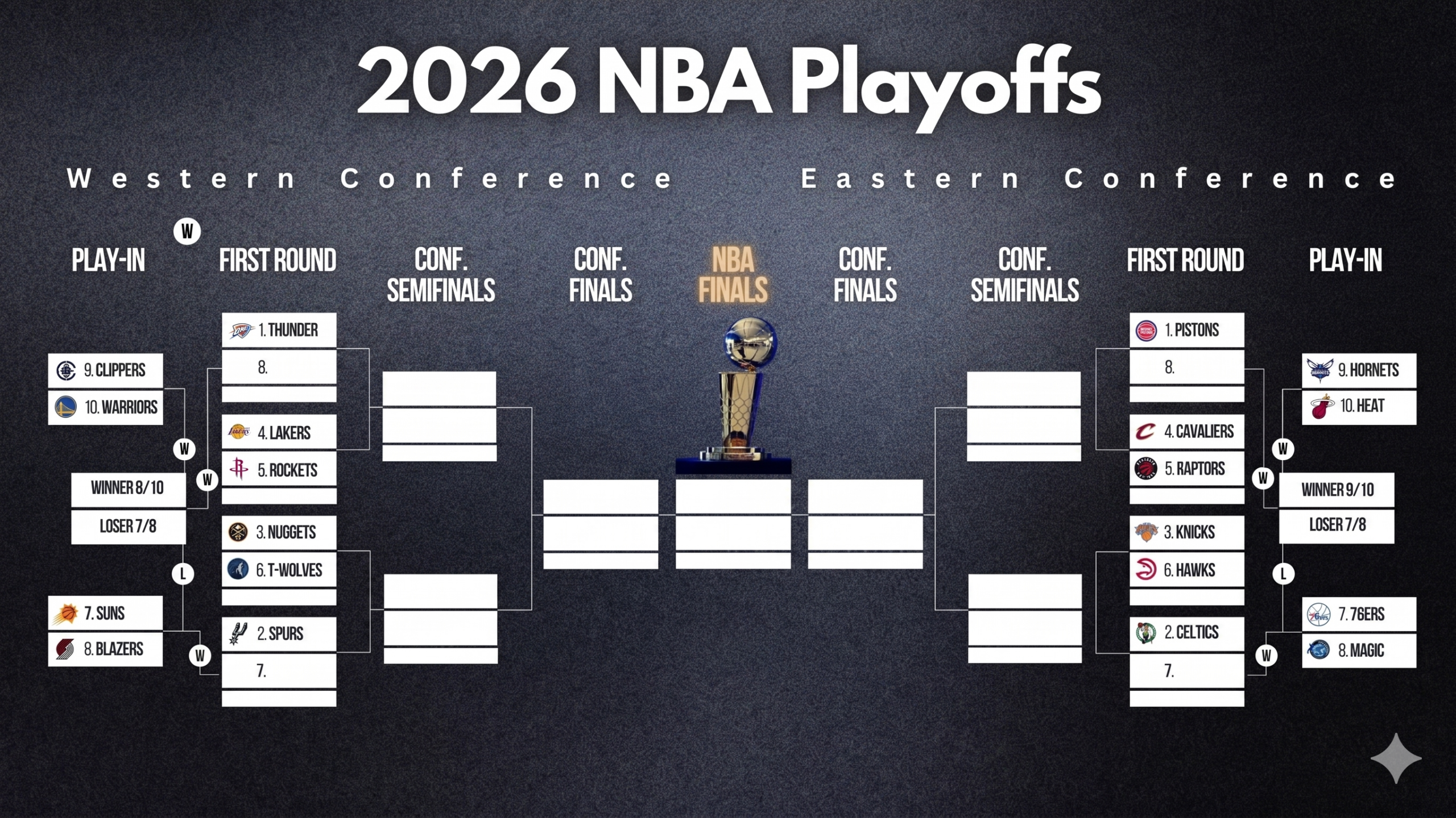 Official NBA playoff bracket 2026 showing the intense NBA Play-in Tournament Day 1 schedule
