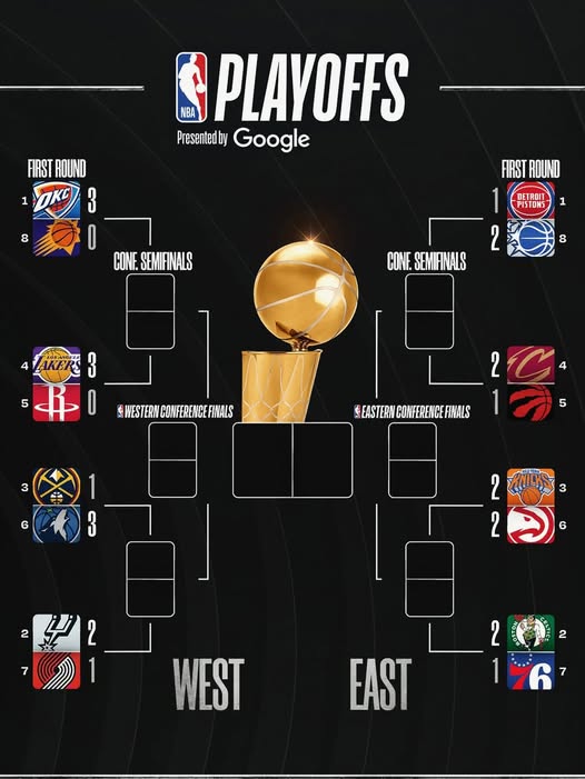 NBA Playoff bracket | GGSLOT | Sports & Games News NBA Playoffs 2026 bracket showing current series standings and team leads in Round 1