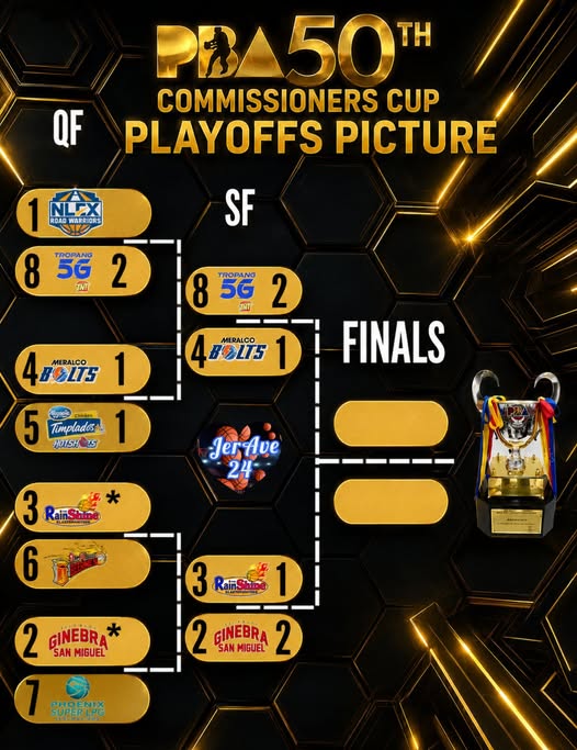 pba-finals-bracket-pathway-tnt-smb | GGSLOT | Sports & Games News PBA Philippine Cup playoff bracket for TNT and SMB.