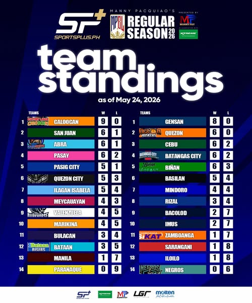 The team standings for the PBA 50th Anniversary Commissioner's Cup in May 2026.