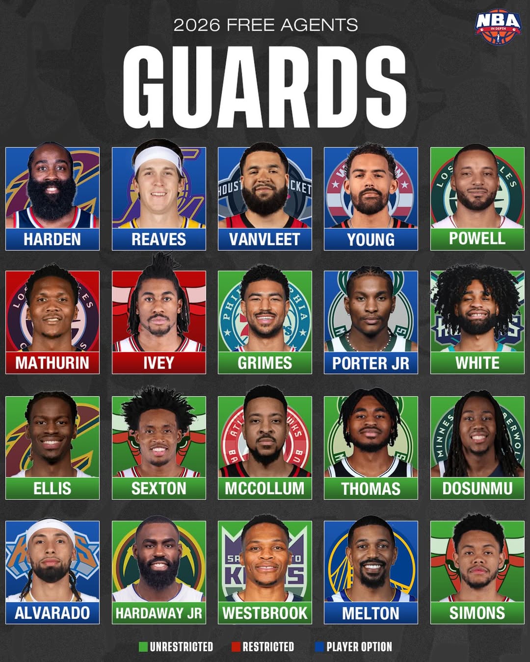 NBA free agency 2026 injury recovery and player options 2026 impact