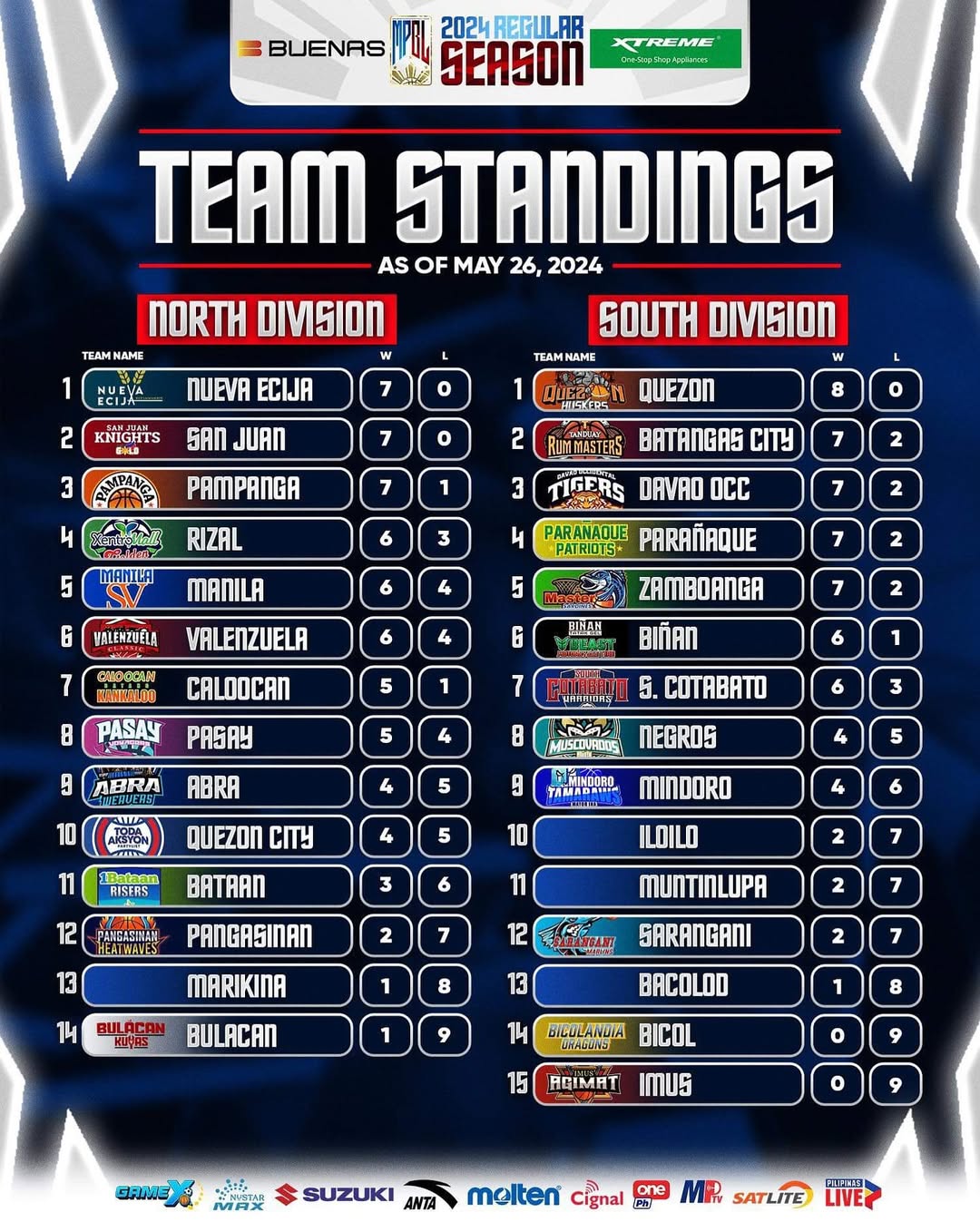 batangas-vs-pasig-midseason-matchup | GGSLOT | Sports & Games News A promotional graphic highlighting the Maharlika Pilipinas Basketball League games