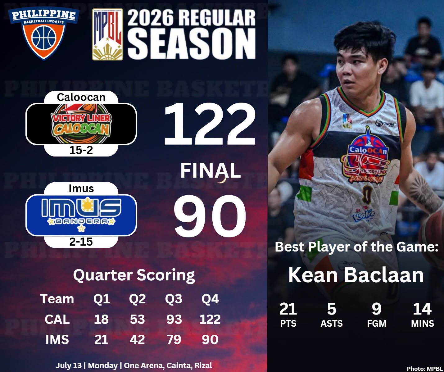 Basketball scoreboard displaying game statistics during PBA match