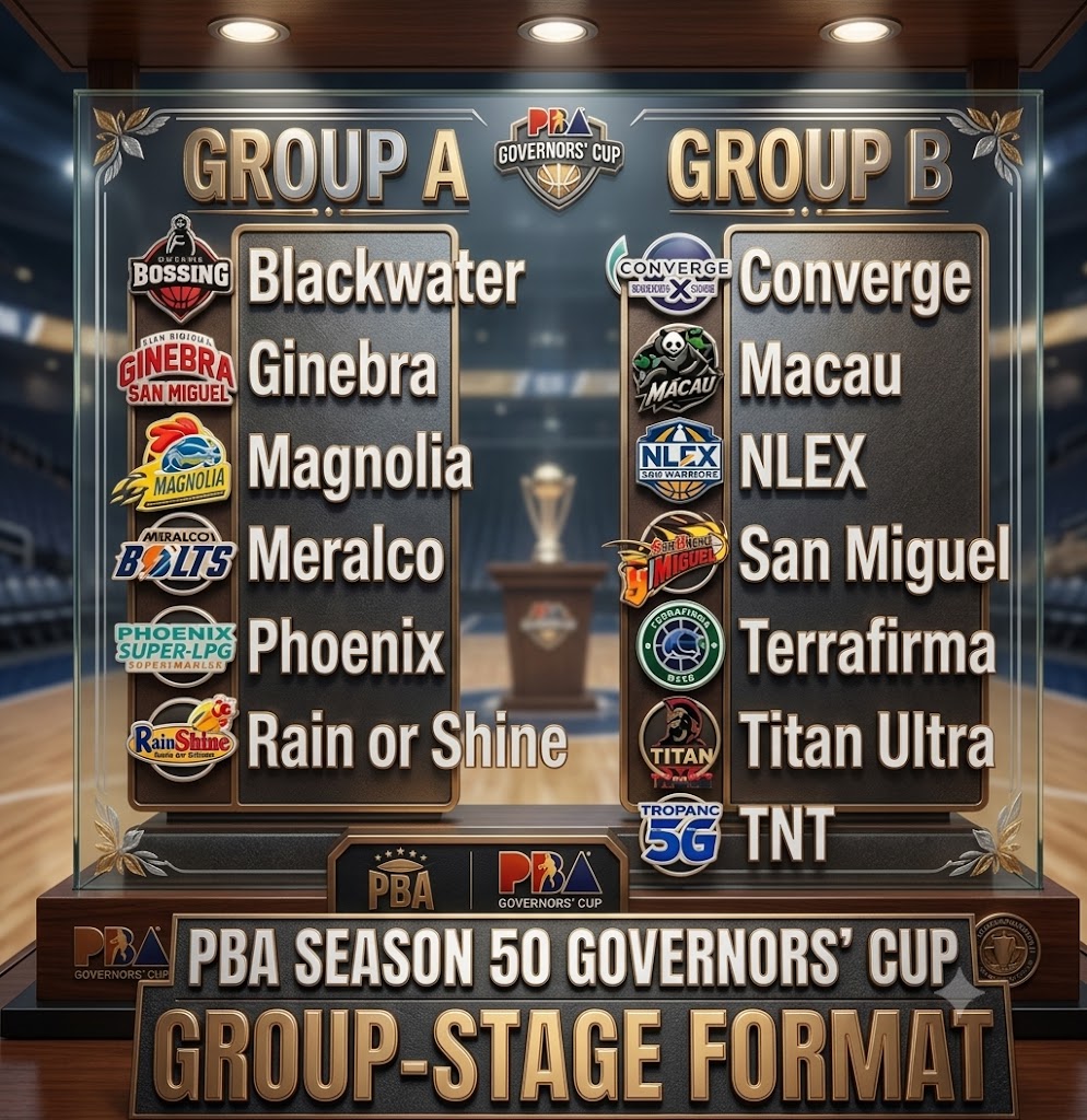 pba-governors-cup-format-2026-groups | GGSLOT | Sports & Games News PBA Season 50 Governors Cup Group A and Group B team distributions.
